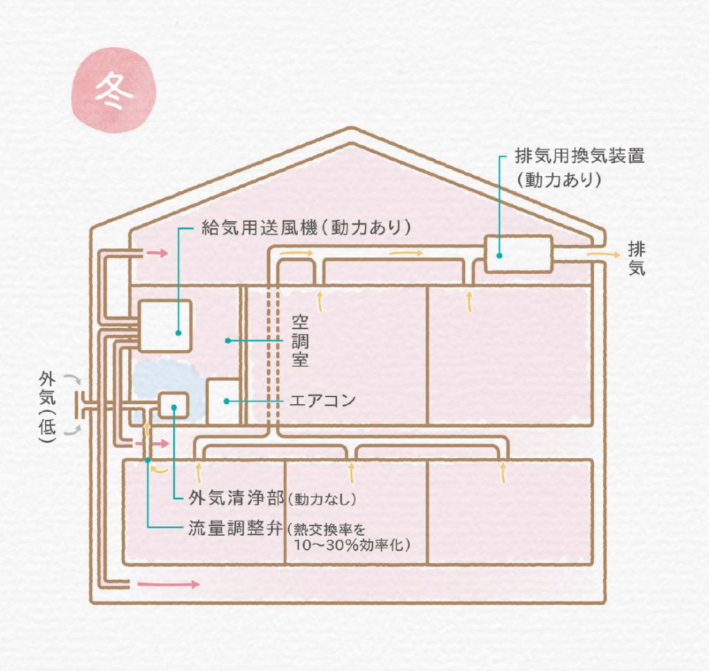 アルデ全館空調換気システム 快空の家 株式会社アルデ アルデ全館空調換気システム 快空の家 株式会社アルデ